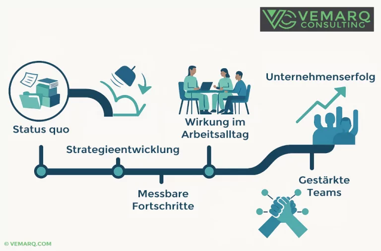 Infografik VEMARQ Consulting