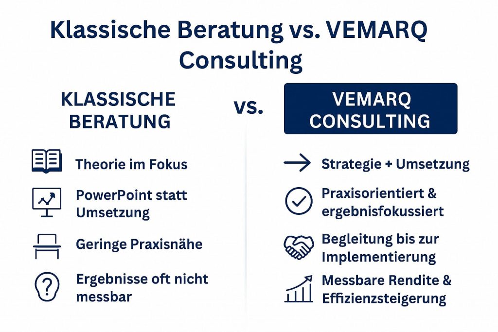 Grafik Gegenüberstellung Klassische Beratung vs. Beratung bei VEMARQ Consulting
