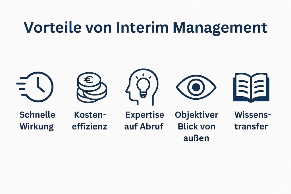Grafik Vorteile von Interim Management